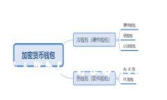 存放USDT用什么钱包？全方