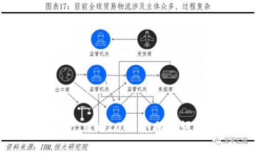 深入解析TokenIM的2048个助记词算法及其应用