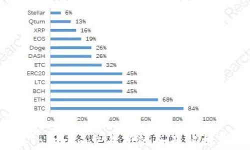 
WICC币在Tokenim交易所的全面解析及投资指南
