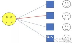 以太坊（Ethereum）是否合法