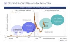 如何获取和管理Tokenim身份