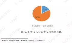TokenIM提现现金的完整指南