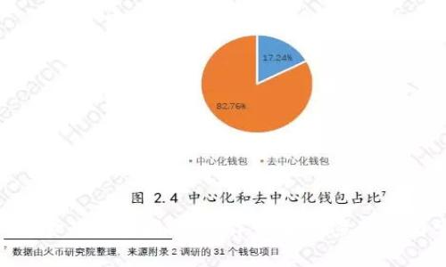 TokenIM提现现金的完整指南：操作步骤、注意事项与常见问题解析
