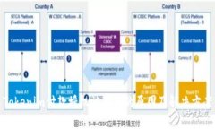 Tokenim付款授权被关闭的原