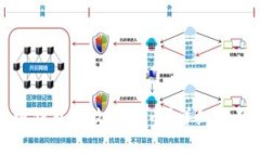 如何安全地使用纸钱包查