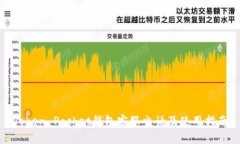 Token Pocket钱包客服电话及