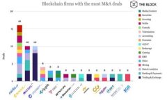 Tokenim平台支持添加狗币（