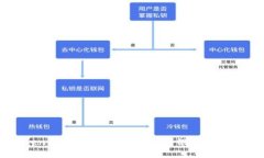如何将Tokenim平台的USDT提取