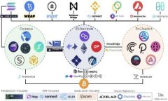   如何解决Tokenim提示助记词错误的问题 /  guanji