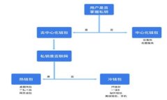 : tokenim空投网：2023年最佳加密货币空投平台解析
