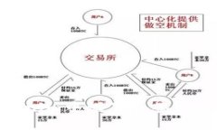 如何在Tokenim中设置多签? - 完整指南