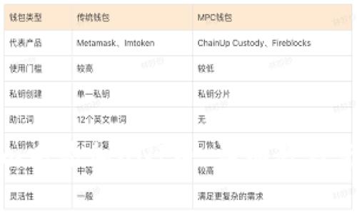 如何在Tokenim中添加UNI币：详细教程与常见问题解析