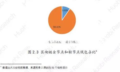 要探讨“狗狗币适合tokenim吗”这个问题，我们可以从多个角度进行分析。下面是围绕这个问题的内容构思。


狗狗币是否适合Tokenim？全面分析与深度解读