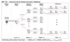 如何使用Tokenim收取EOS：全面指南