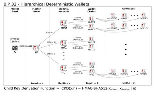 如何使用Tokenim收取EOS：全面指南