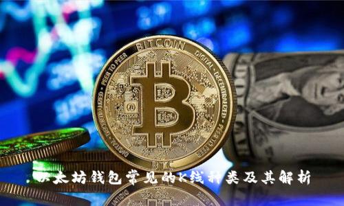 以太坊钱包常见的K线种类及其解析