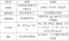 Tokenim转USDT需要手续费吗？详解手续费相关事项