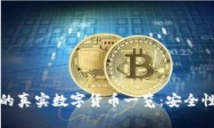 支持TokenIM的真实数字货币