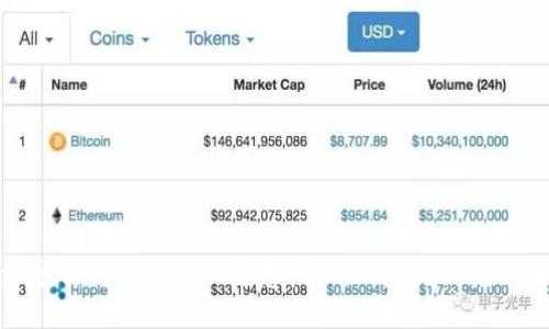 深度解析TokenIm恶意授权：风险与防范策略