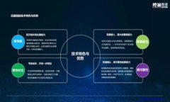 baioti如何找回Tokenim密码：详细步骤与注意事项