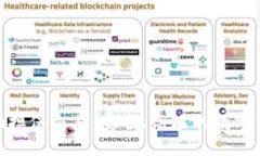 理解Tokenim担保交易：安全、高效的数字资产保障
