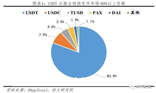 USDT钱包如何通过佣金机制获取收益
