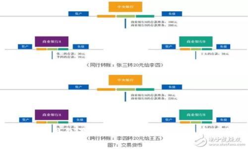 Pulse Token钱包最新动态：技术进展与市场趋势分析