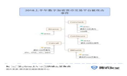 如何安全便捷地使用USDT钱包转账二维码