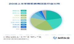 如何恢复狗狗币钱包？完整指南与常见问题解答