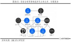 了解比特币钱包的多种币