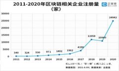最新Tokenim官网：全面了解