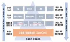 Tokenim 是一个连接不同区块