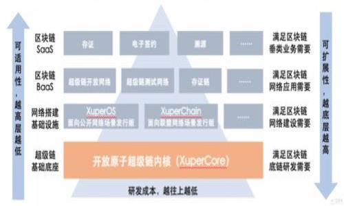 Tokenim 是一个连接不同区块链交易所和数字资产的平台。通过它，用户可以交换多种代币，包括以太坊（Ethereum, ETH）和其他基于以太坊的代币（ERC-20 代币）。如果你想兑换 Tokenim 中的积分或代币为以太坊，通常你可以在平台的交易所界面中找到相应选项。

### 如何在 Tokenim 兑换以太坊？

1. **注册账户**：首先，你需要在 Tokenim 上注册一个账户，提供必要的信息并完成验证。

2. **充值代币**：将你想要兑换的代币充值到 Tokenim 钱包中。

3. **选择兑换对**：进入交易界面，选择你持有的代币和想要兑换的以太坊。

4. **确认交易**：查看兑换比率及手续费，确认交易，完成兑换。

5. **提现以太坊**：一旦交易完成，你可以选择提现以太坊到你的以太坊钱包。

### 注意事项

- **市场波动**：以太坊的价格会受到市场的影响，确保在合适的时机进行交易。
- **手续费**：每笔交易通常会产生手续费，若是频繁交易，建议你提前做预算。
- **安全性**：为确保资金安全，使用强密码和双重验证，以保护你的股权。

希望这些信息对你有帮助！如果还有更多具体问题或需要进一步的了解，请告诉我！