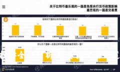 Tokenim空投安全性分析：投