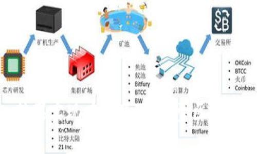 如何通过Tokenim糖果实现有效变现：新型区块链经济的机会与挑战