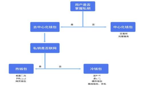 全面了解MATIC币：创新与投资的未来