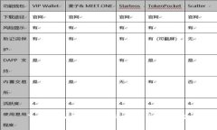 Tokenim空投LRC币的真相与评