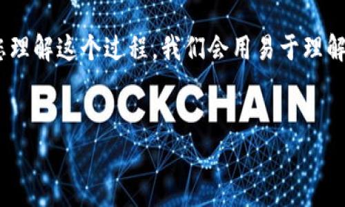 在这篇文章中，我们将会详细探讨“如何将TokenIMUSDT换成ETH”。为了确保我们能更好地帮助您理解这个过程，我们会用易于理解的语言来解释每一个步骤，并且提供一些相关的问题和答案，确保您在整个过程中没有任何疑问。

且的优质  
如何轻松将TokenIMUSDT换成ETH？简单步骤详解