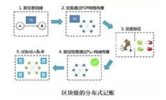 在区块链和加密货币的世
