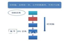  轻松创建安全高效的IM 