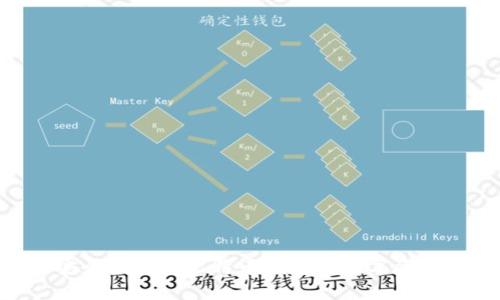 币信IM：安全便捷的比特币钱包与数字资产管理工具