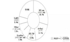 如何找回遗忘的Tokenim助记