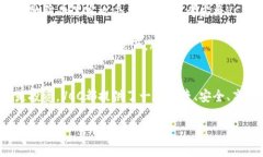 在Tokenim中，VCC通常是指“