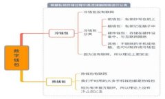 什么是Tokenim平台？在现代