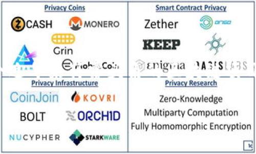 如何辨别真假币：Tokenim的独特视角

在数字货币的世界里，假币的出现犹如暗流涌动。对于投资者而言，辨别真假币不仅是为了保护自己的投资，更是为了维护整个市场的健康。而Tokenim，这个近年来崭露头角的区块链项目，承诺为用户提供更加安全、透明的交易环境。今天，我们就来深入探讨一下如何利用Tokenim来识别真假币，帮助您更聪明、更安全地参与数字货币的浪潮。

Tokenim：辨别真假币的利器