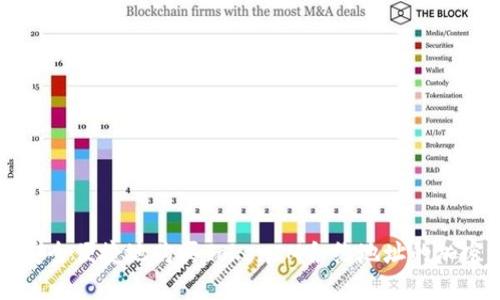 如何安全便捷地购买TokenIM合约地址的加密货币