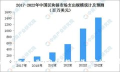 最安全的比特币冷钱包A