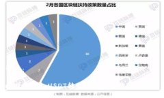 生成：比特派钱包USDT转账