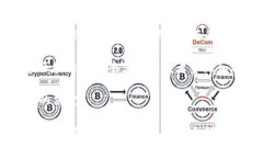 关于“Tokenim”和“币安链
