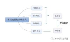 轻松玩转Tokenim同平台转账